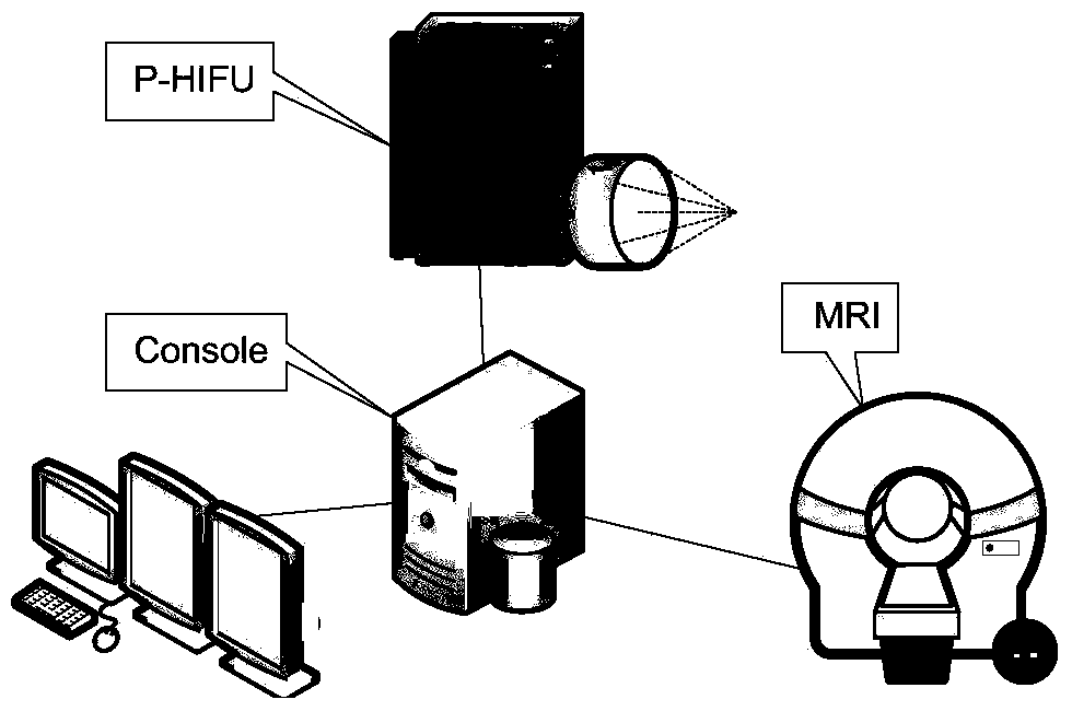 Hifu system and control method based on mr guidance