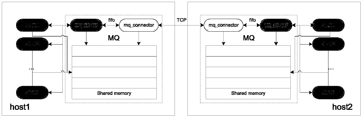 Hifu system and control method based on mr guidance