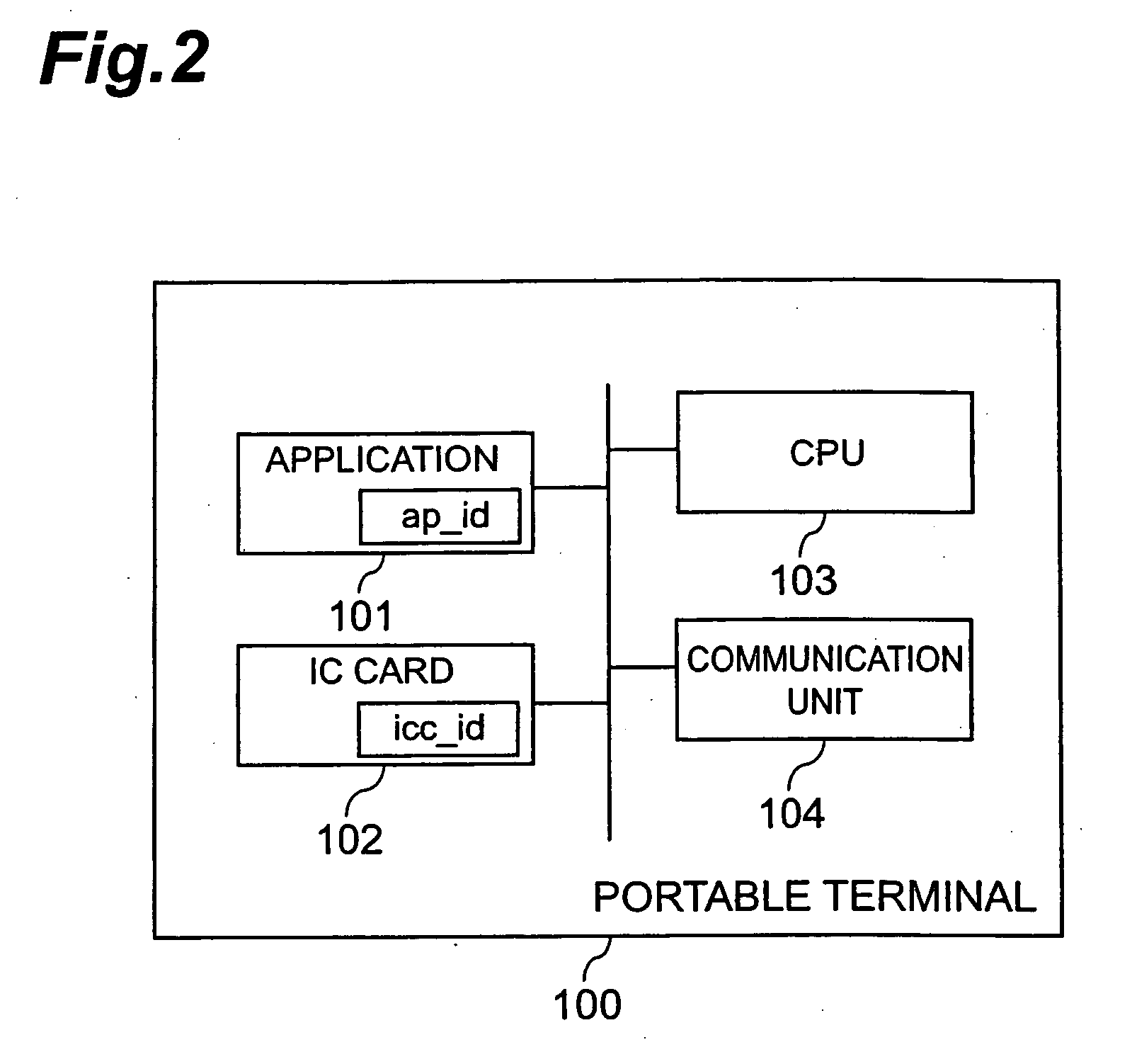 Tamper resistant device and file generation method