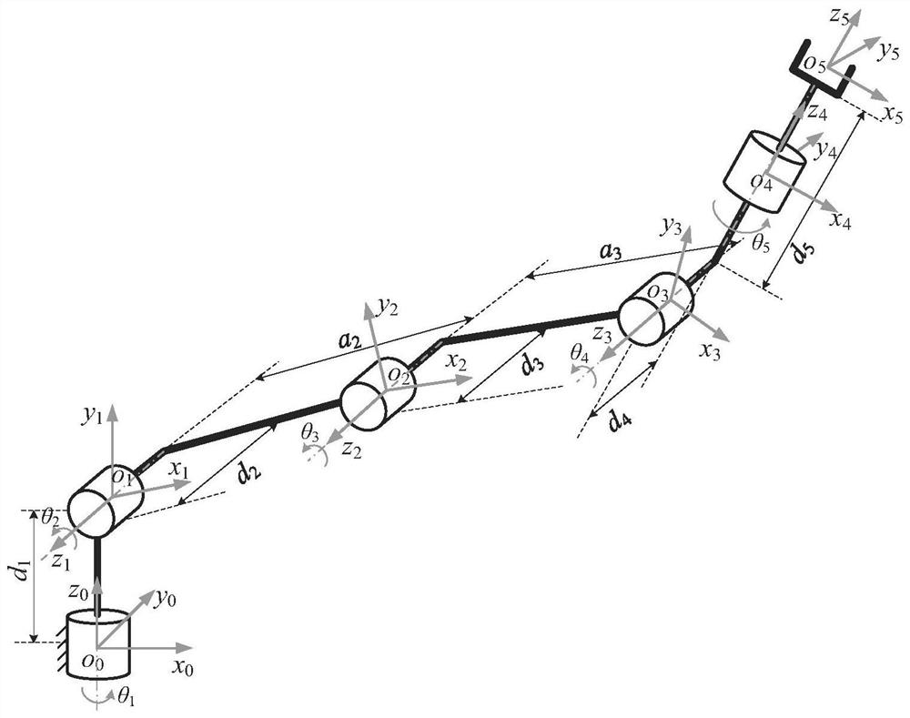 Inverse multi-solution selection and time optimal trajectory planning algorithm of mechanical arm