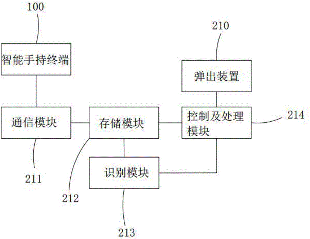 Intelligent early education machine for children