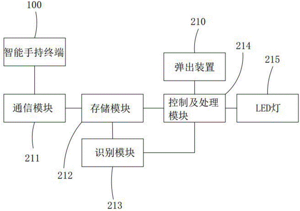 Intelligent early education machine for children