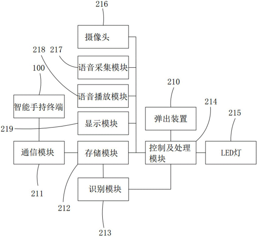 Intelligent early education machine for children