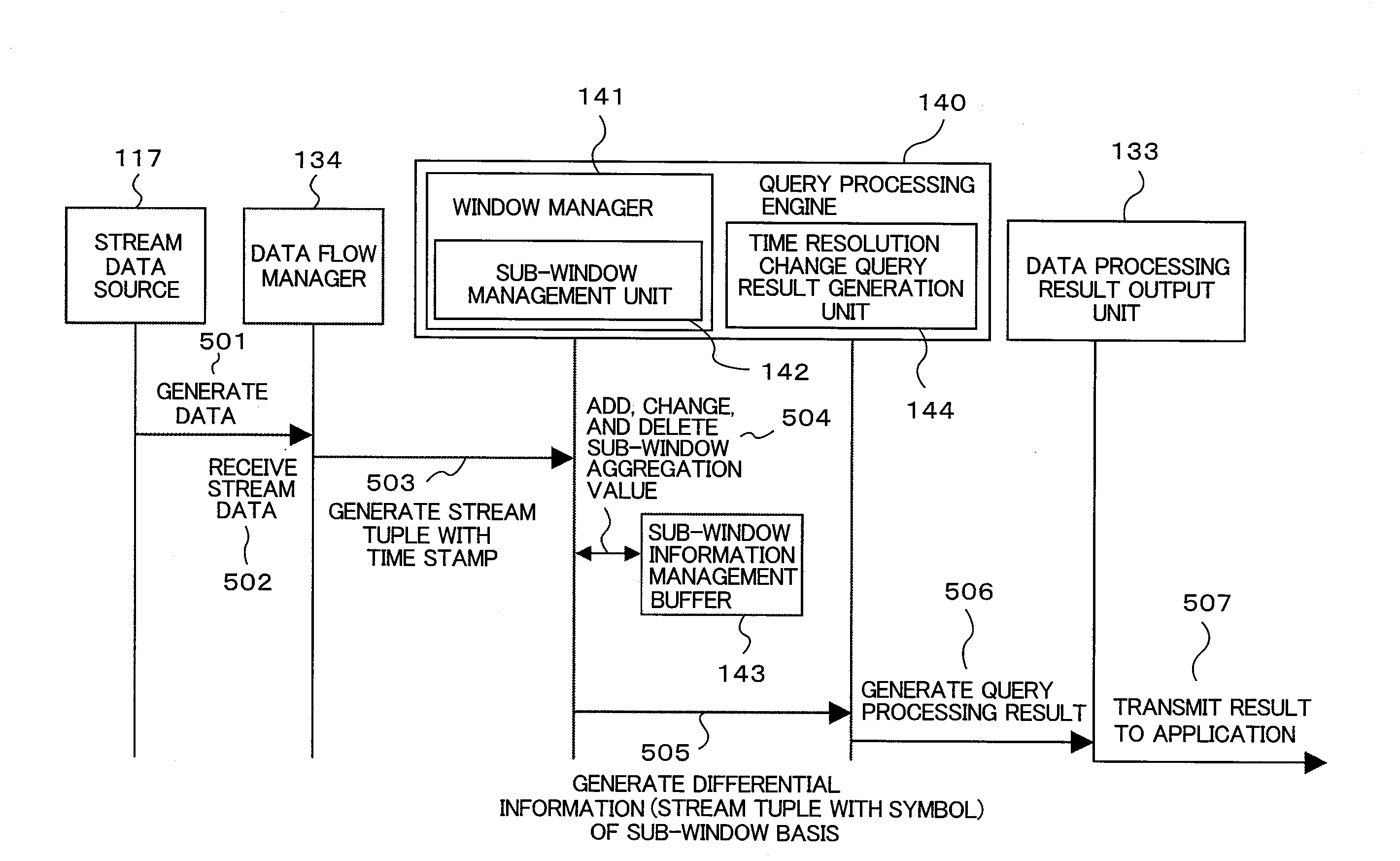 Stream data processing method and system