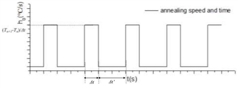 Annealing method of semiconductor laser