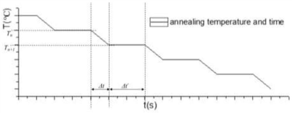 Annealing method of semiconductor laser