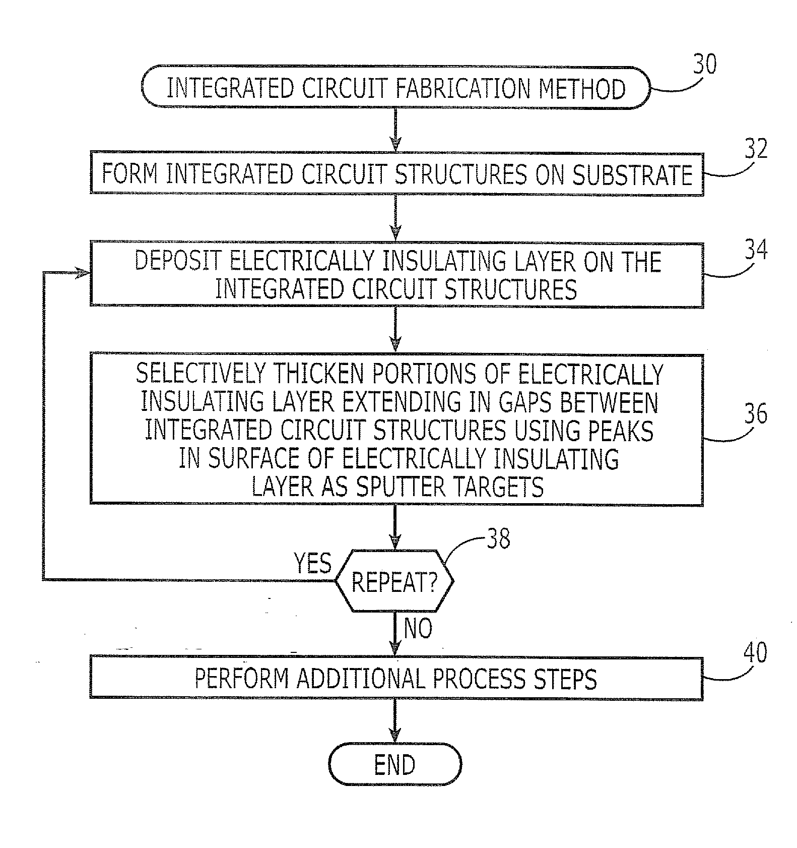 Methods of Forming Integrated Circuit Structures Using Insulator Deposition and Insulator Gap Filling Techniques