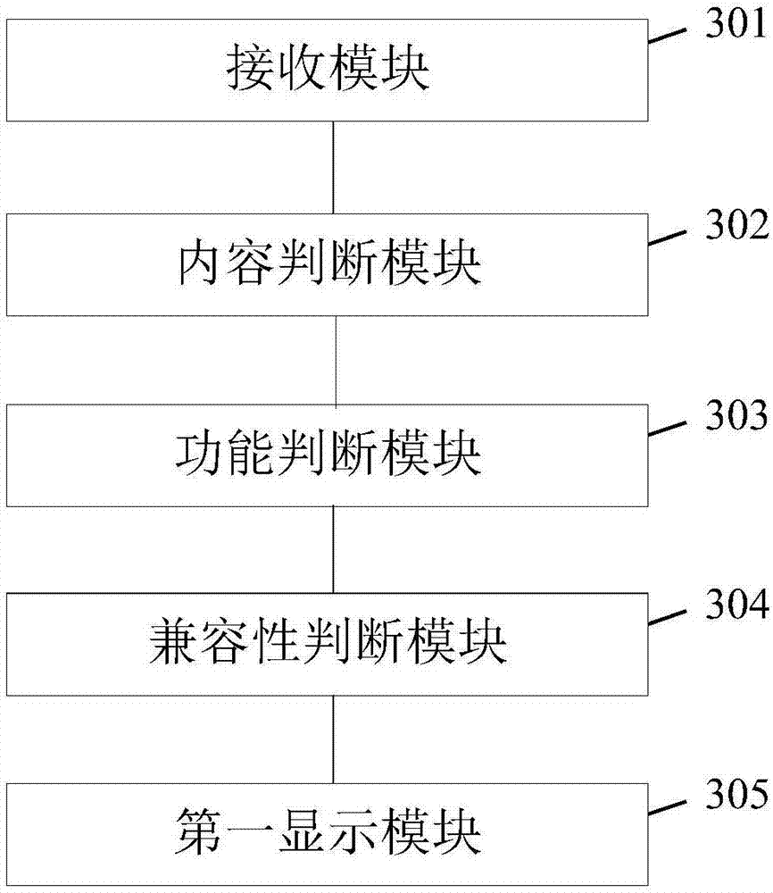 Website test method and device