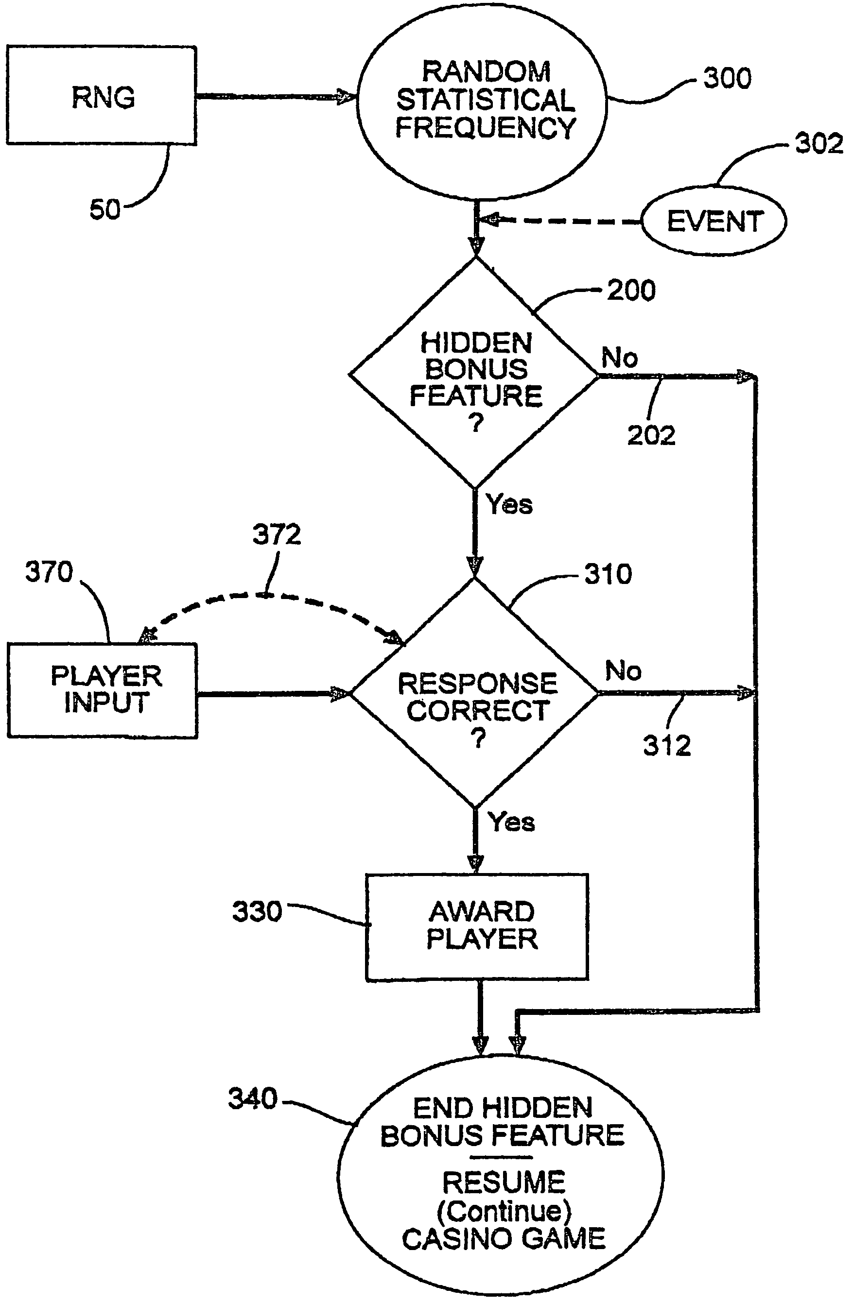 Method for awarding a player responding to a hidden bonus game feature that interrupts casino game play