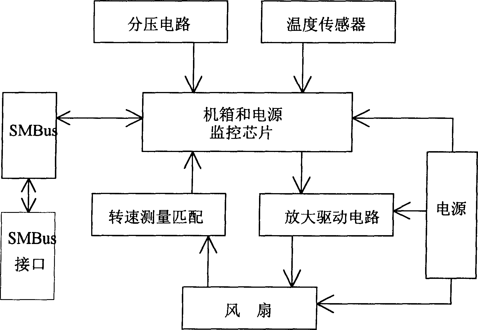 Device and program for monitoring computer mainframe and power supply