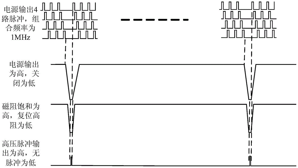 An analysis power supply, mineral powder analysis device and method