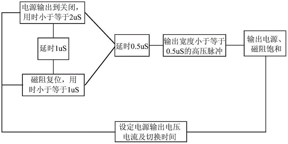 An analysis power supply, mineral powder analysis device and method