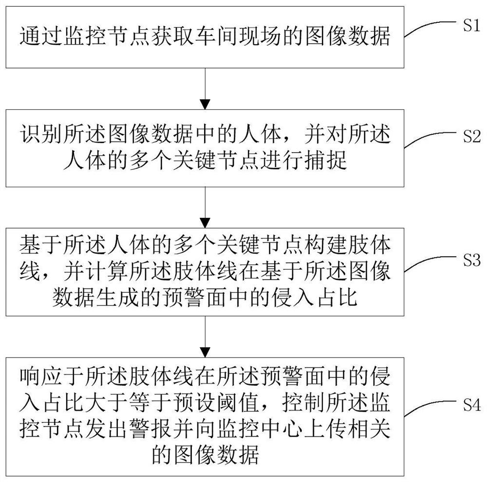 Monitoring alarm method and system