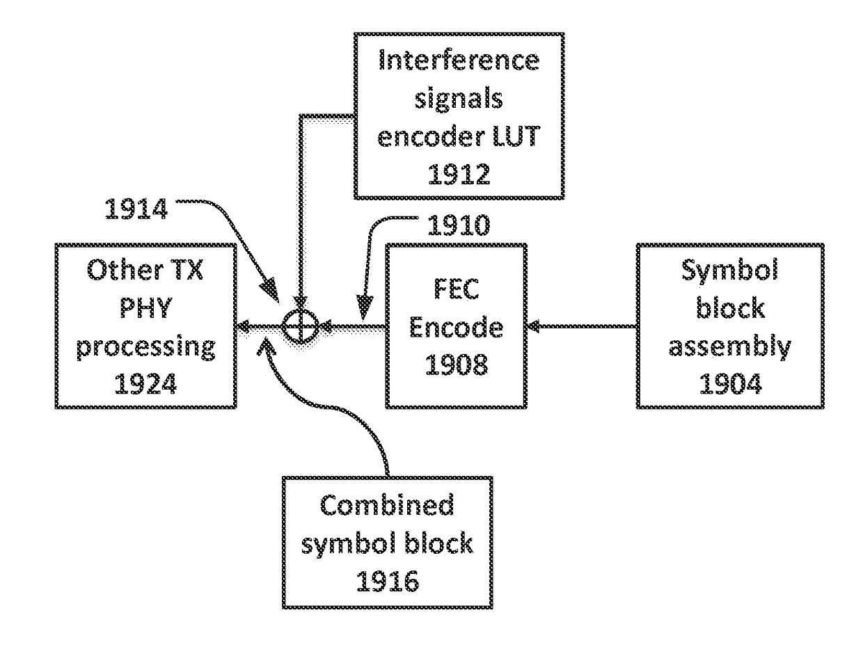 Radio with interference measurement during a blanking interval