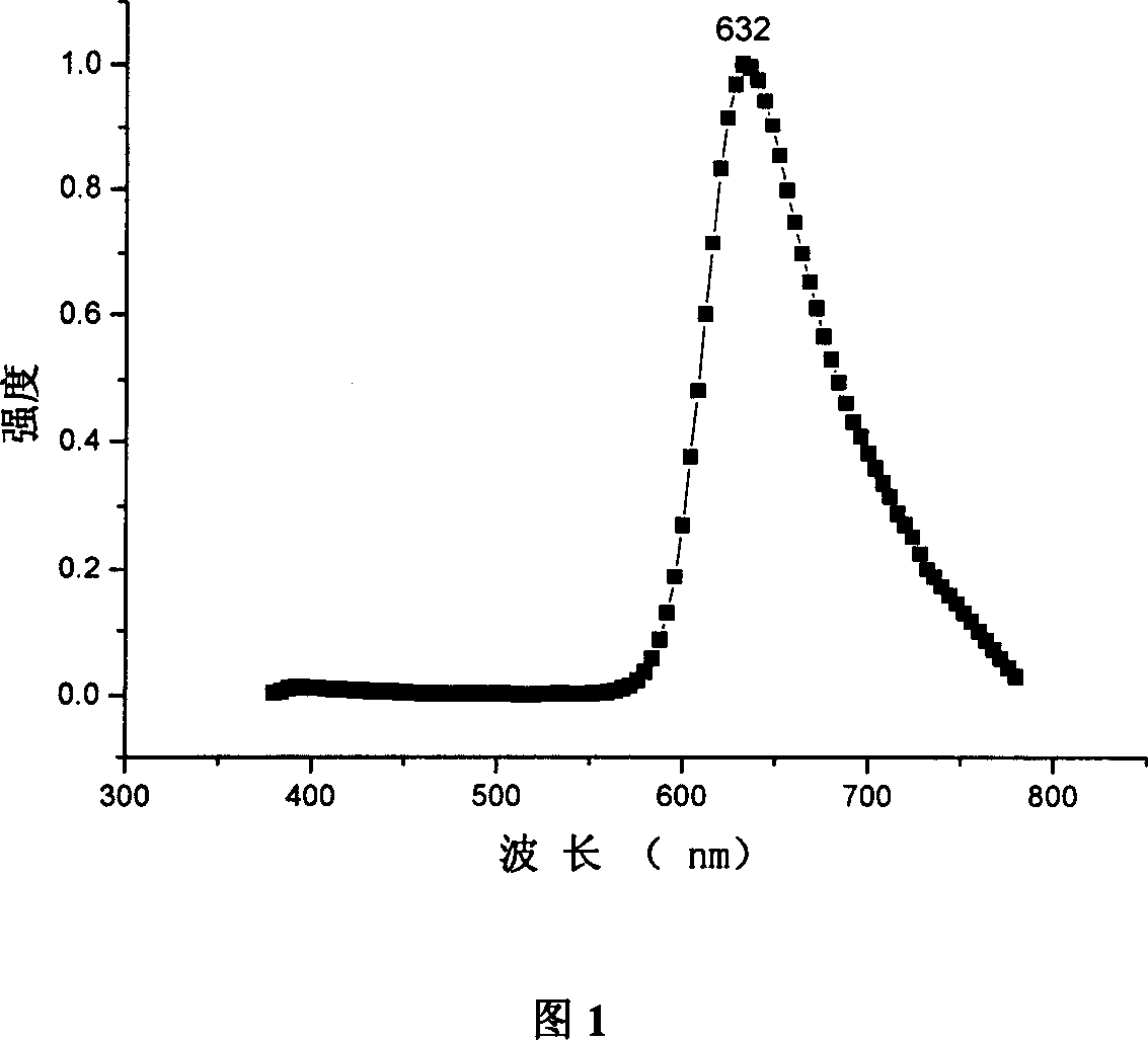 Organic electroluminescent phosphorescence luminescent material and application thereof