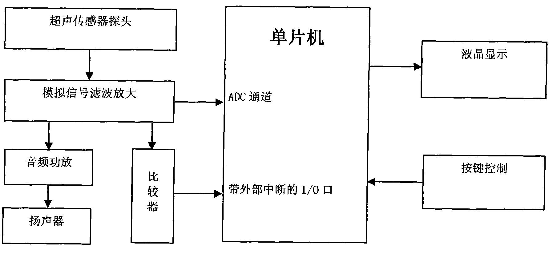 Processing method for simultaneously acquiring fetal heart rate and fetal heart waveform