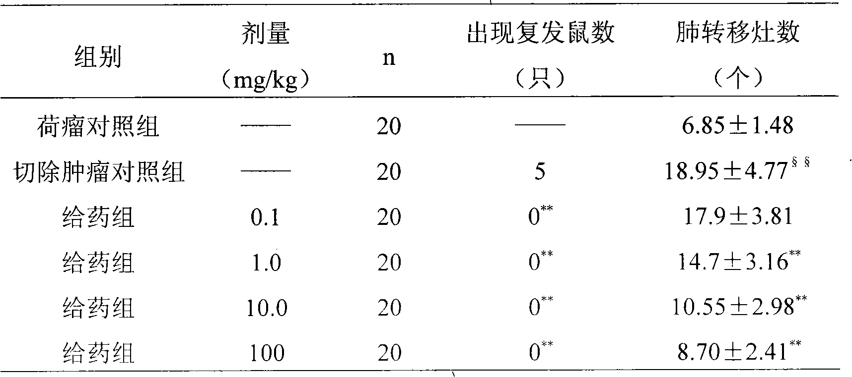 Use of isoliquiritigenin as medicament for preventing and treating or curing postoperative metastasis and relapse of malignant tumors