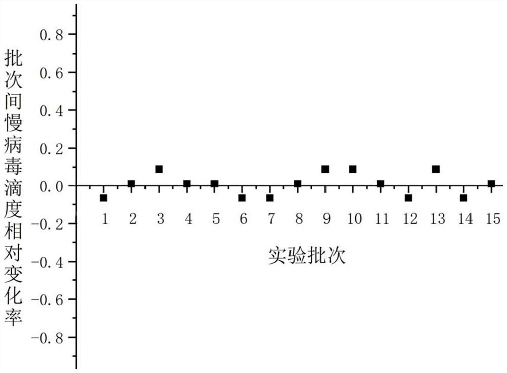 Lentivirus packaging method