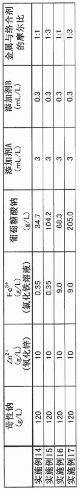 Alkaline zinc-iron plating bath