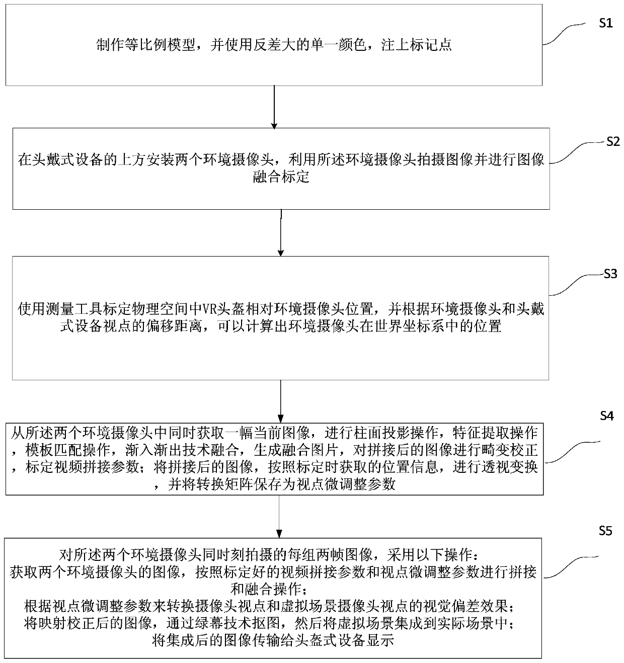 Dual-camera video fusion distortion correction and viewpoint fine-tuning method and system