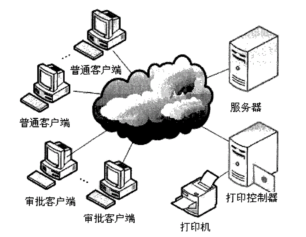 Printing security monitoring and auditing system based on virtual printing technique