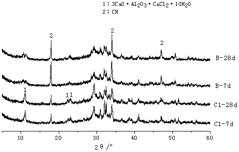 Marine cement doped with modified metakaolin