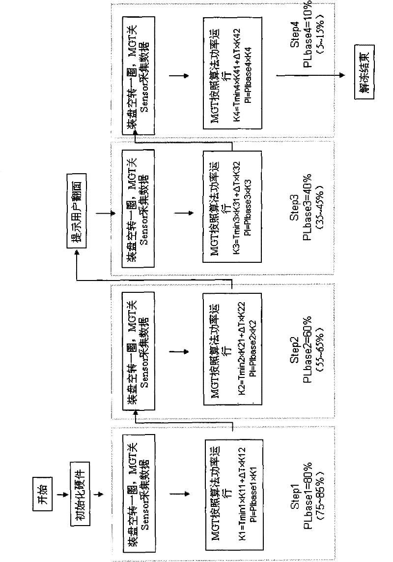 Defrosting method of microwave oven