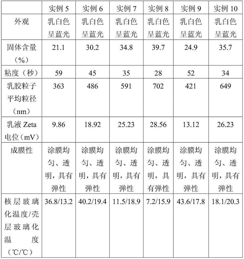 A kind of core-shell type long-acting antibacterial emulsion and preparation method thereof