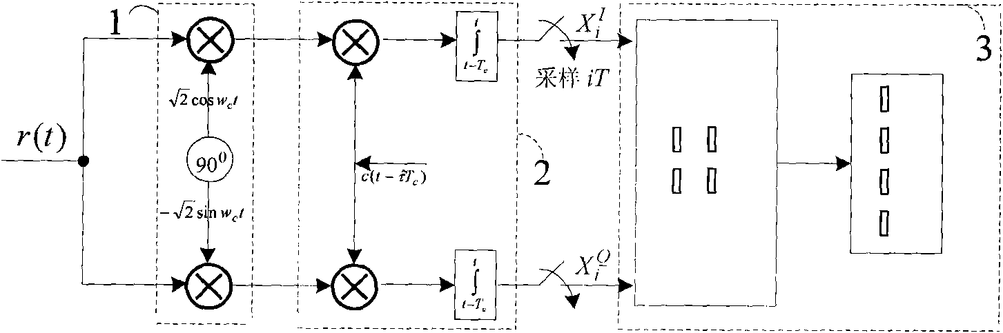 Method for capturing pseudocode under non-Gaussian channel