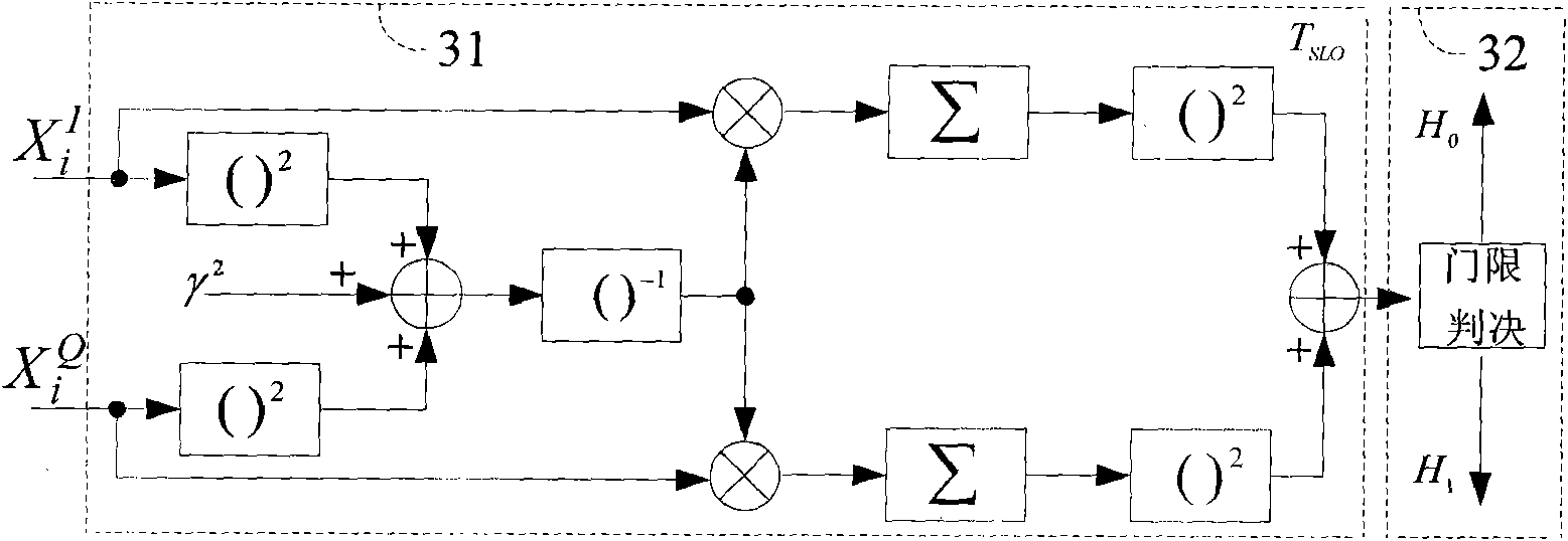 Method for capturing pseudocode under non-Gaussian channel