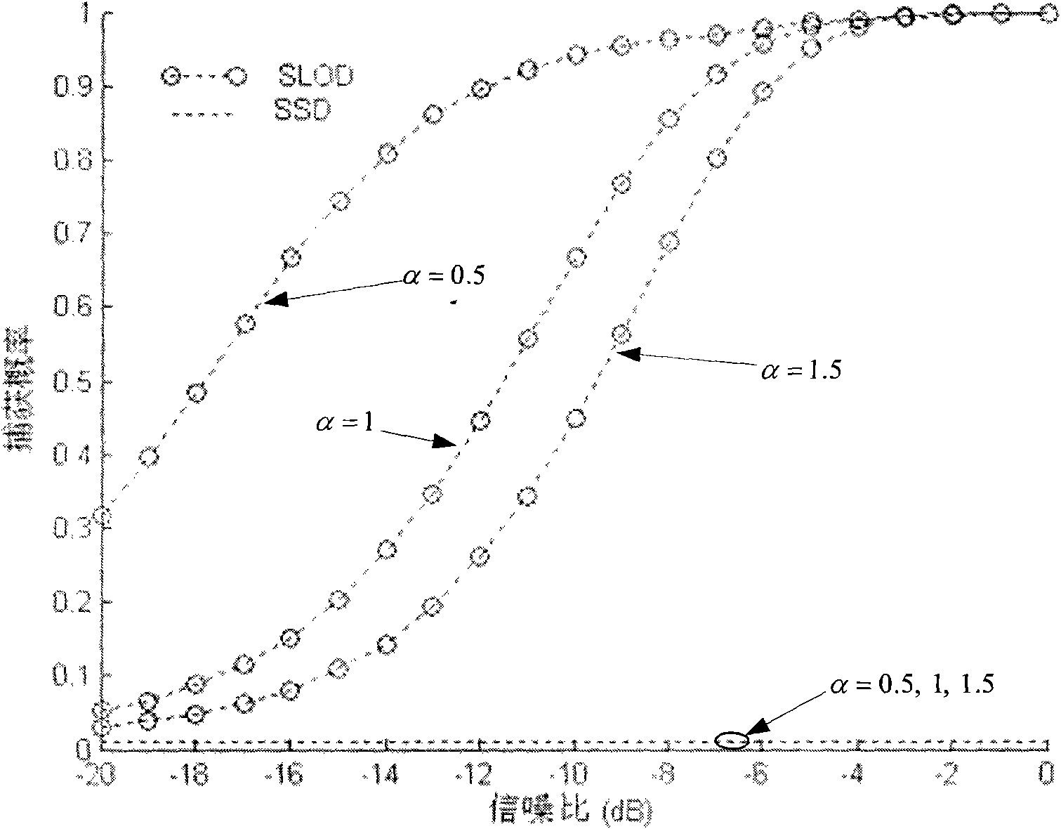 Method for capturing pseudocode under non-Gaussian channel