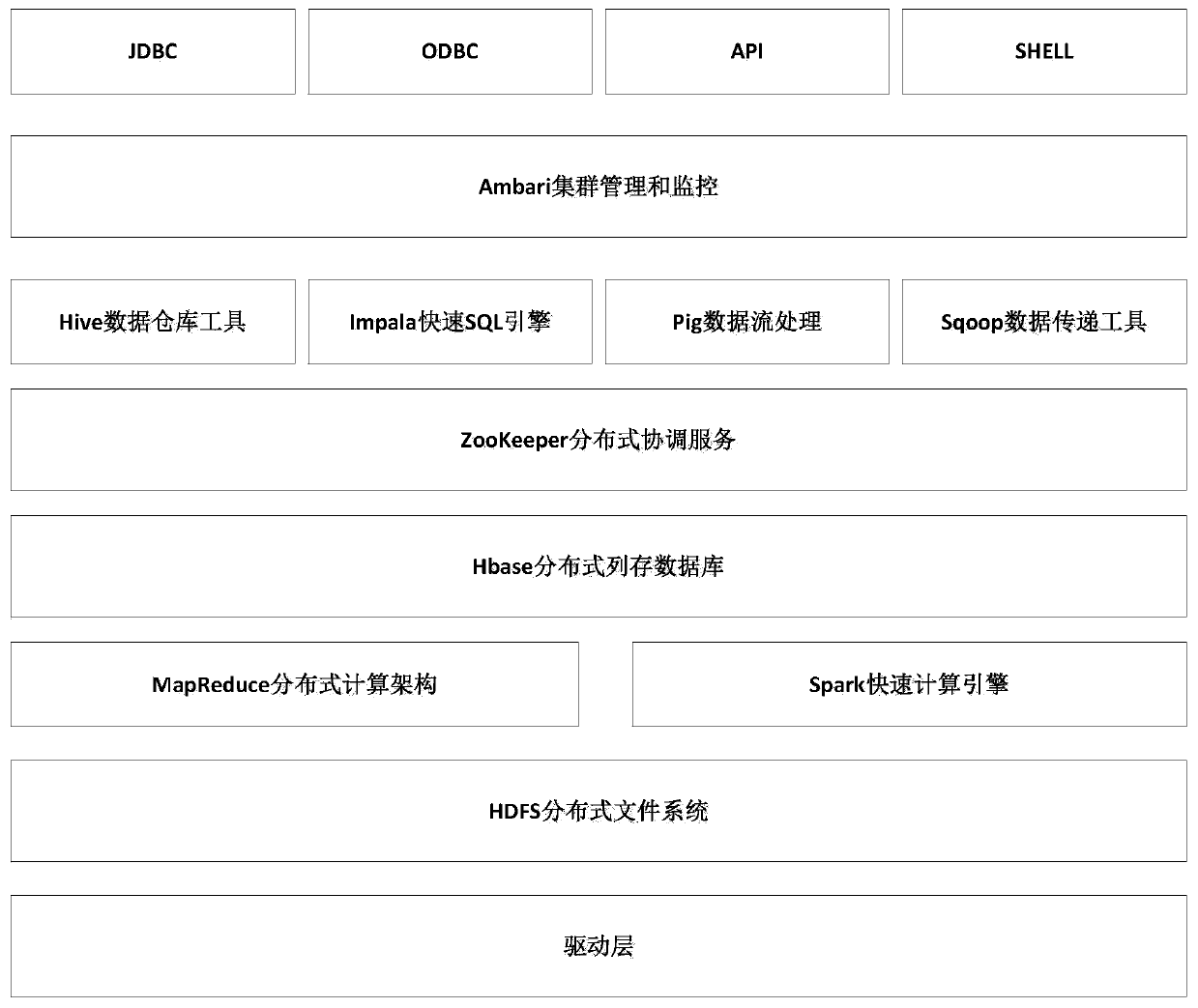 Currency credit big data monitoring and analyzing system