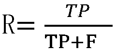 An extreme value gradient lifting logistic regression classification prediction method