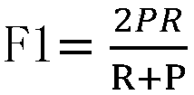 An extreme value gradient lifting logistic regression classification prediction method