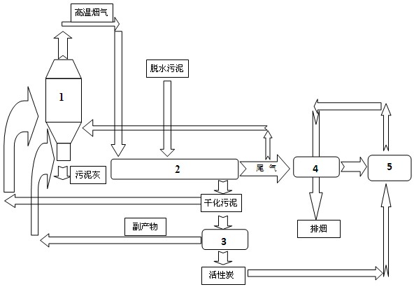 Municipal sludge drying and incineration system and treatment process thereof