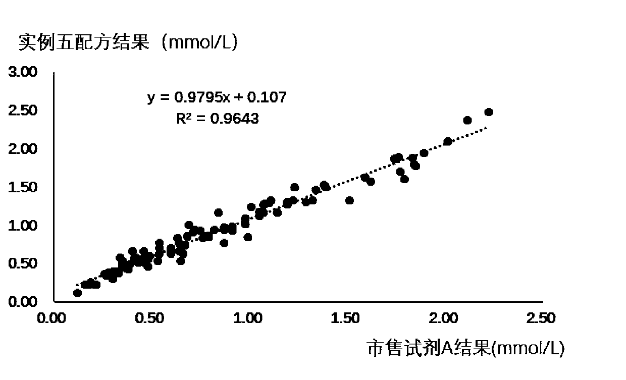 Method and kit for quantitatively measuring small low-density lipoprotein cholesterol