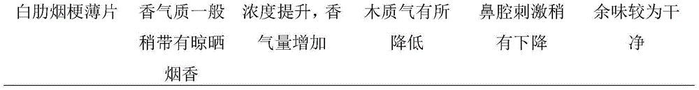 Method for manufacturing cigarette paper making process slices with burley tobacco stems as raw materials