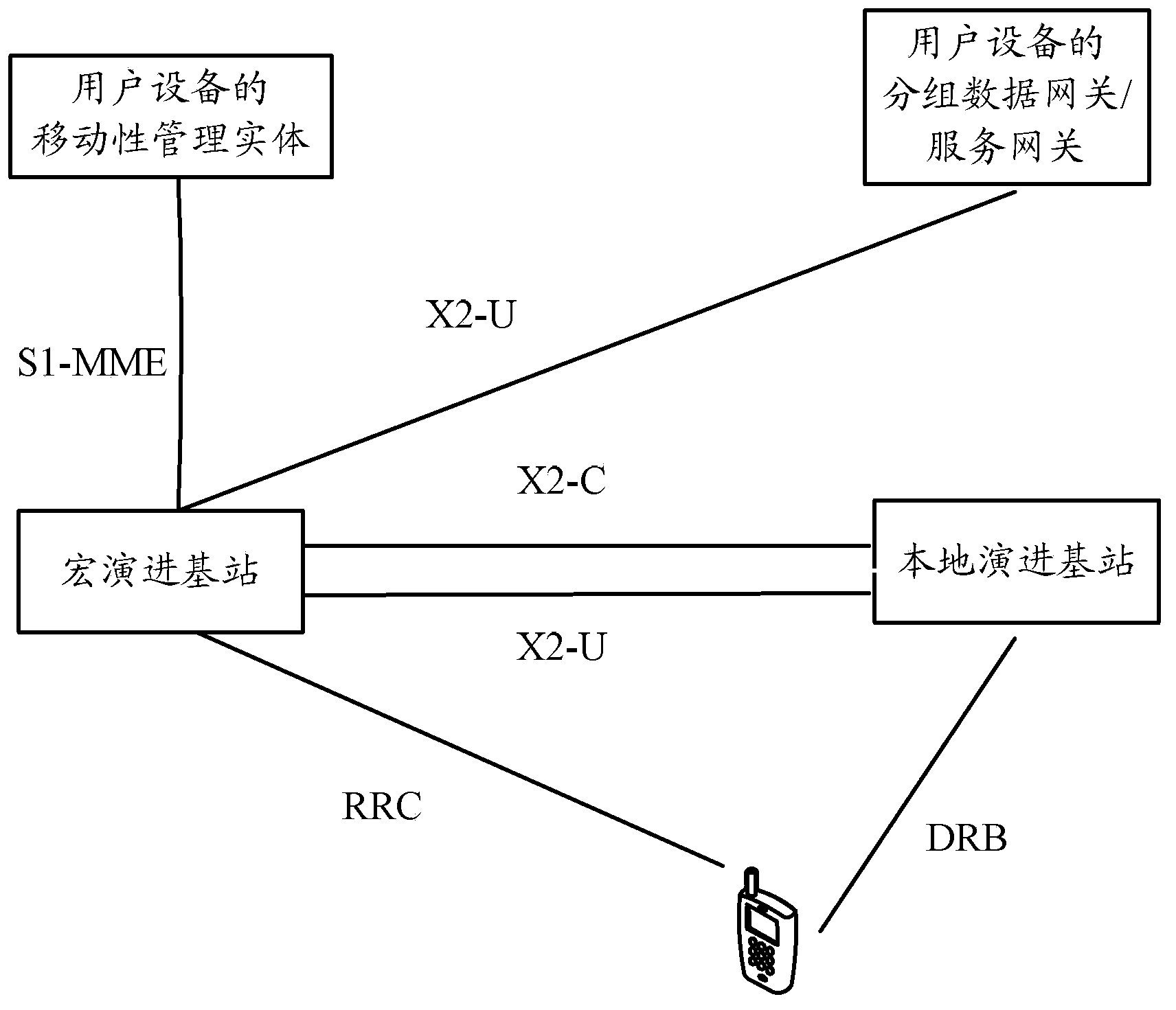 Method, system and device for transmitting data in process of switching access points