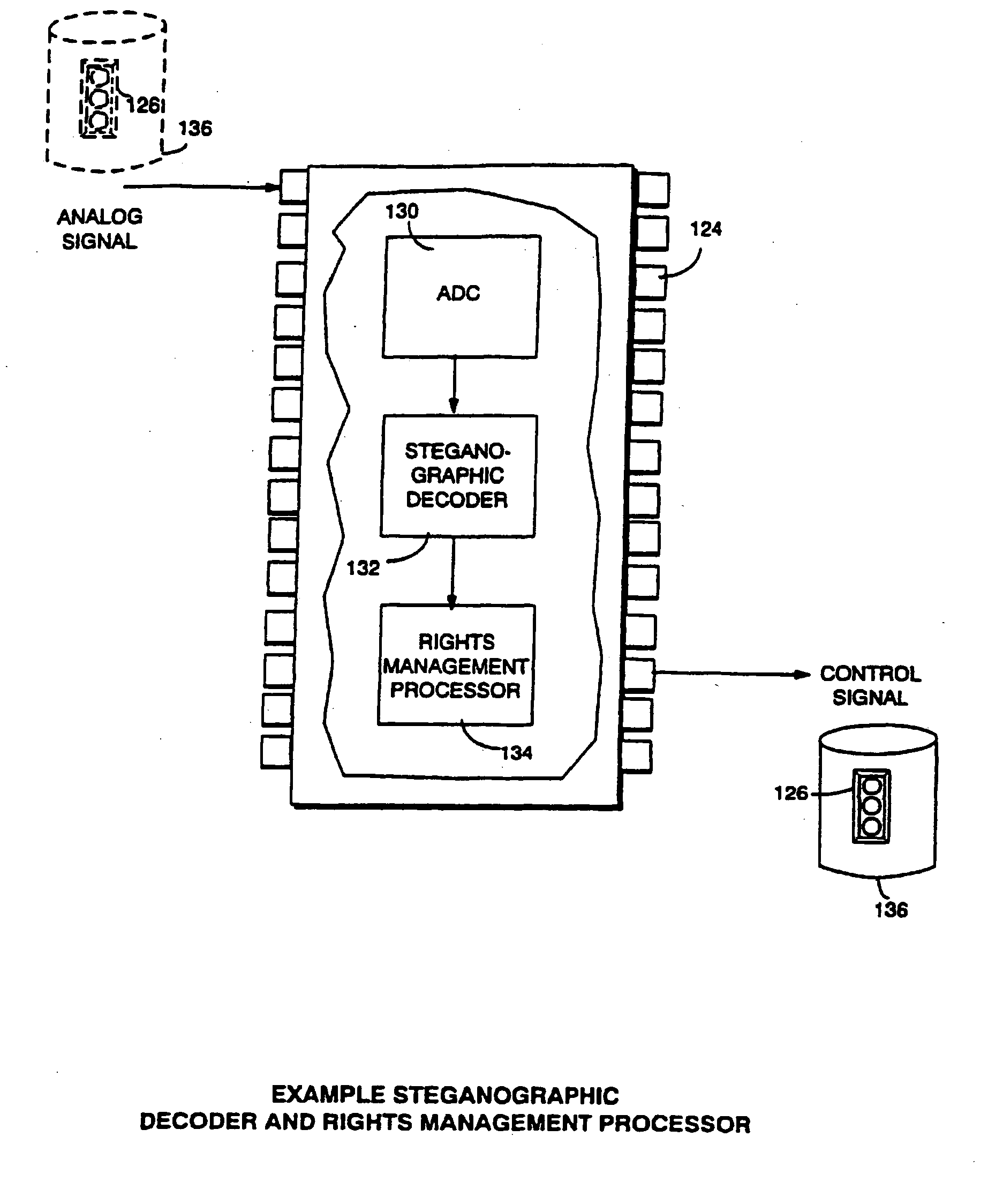 Steganographic techniques for securely delivering electronic digital rights management control information over insecure communication channels