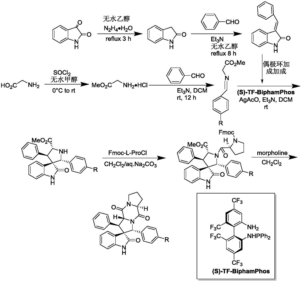 Aromatic substitution spiro indolyl diketopiperazine compound and synthesis method thereof