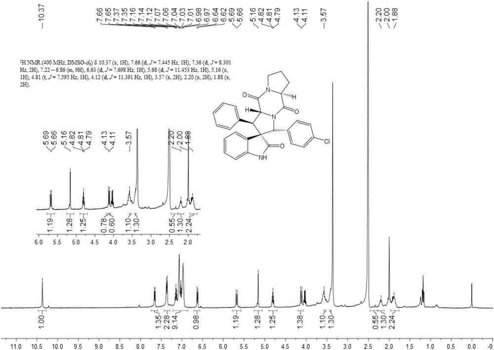 Aromatic substitution spiro indolyl diketopiperazine compound and synthesis method thereof