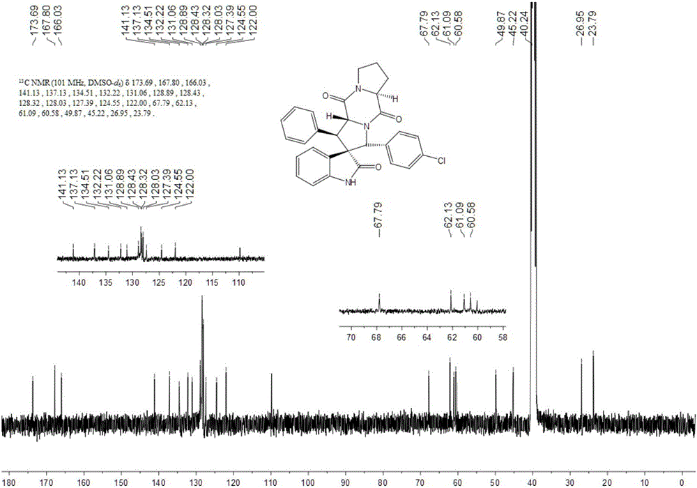 Aromatic substitution spiro indolyl diketopiperazine compound and synthesis method thereof