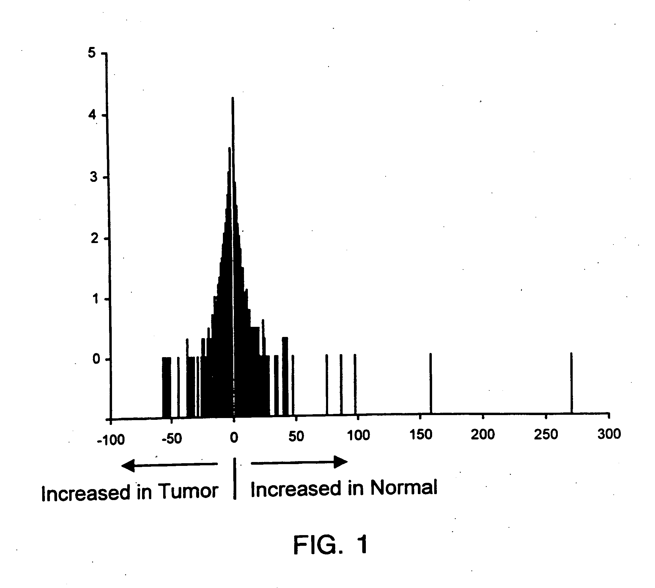 Methods for the diagnosis and treatment of lung cancer