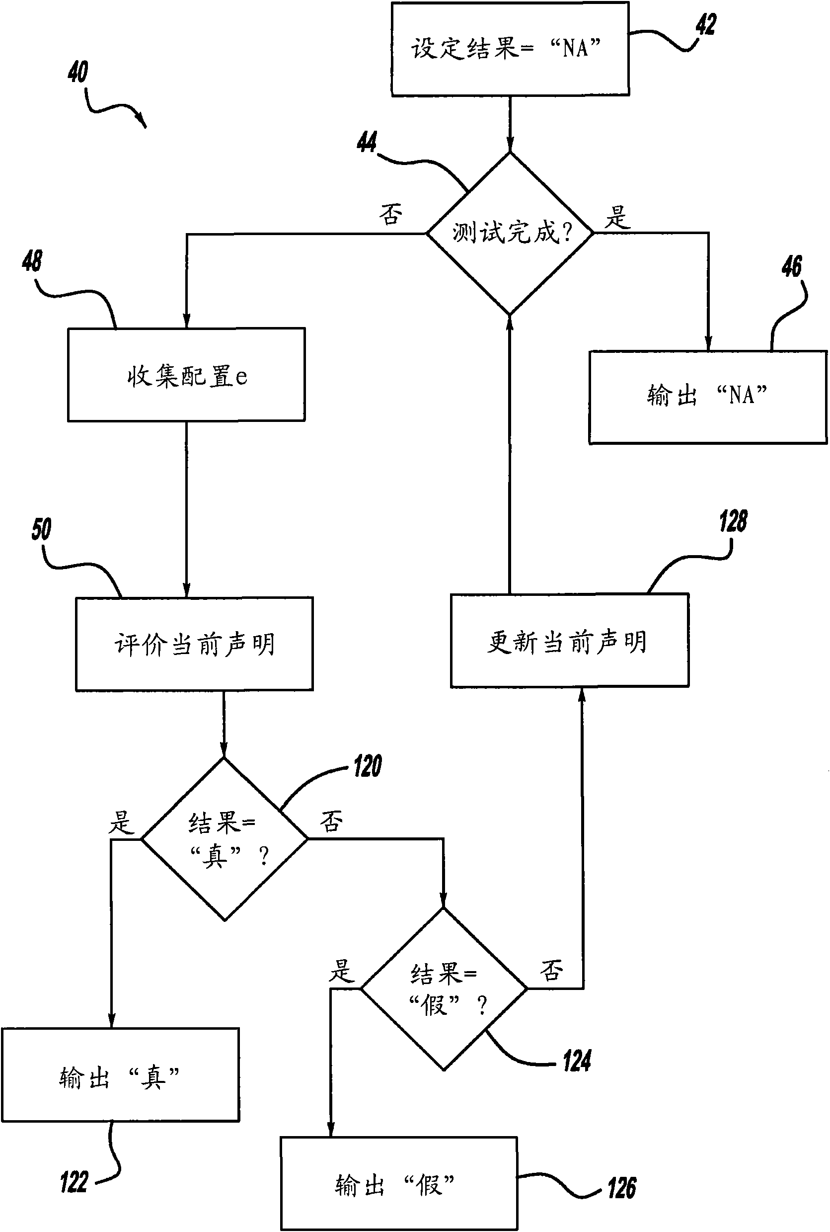 Online formal verification of executable models