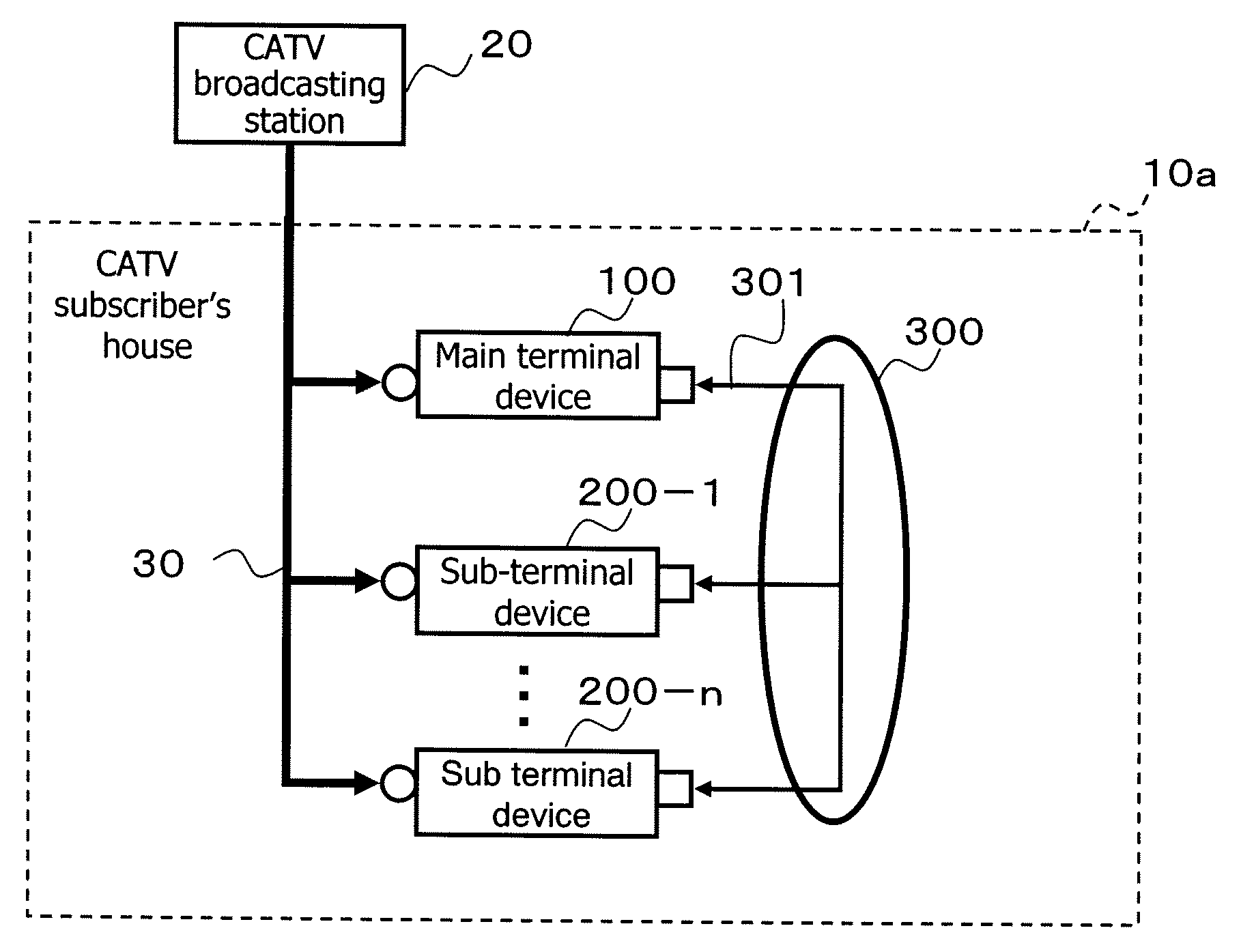 In-home receiving terminal system