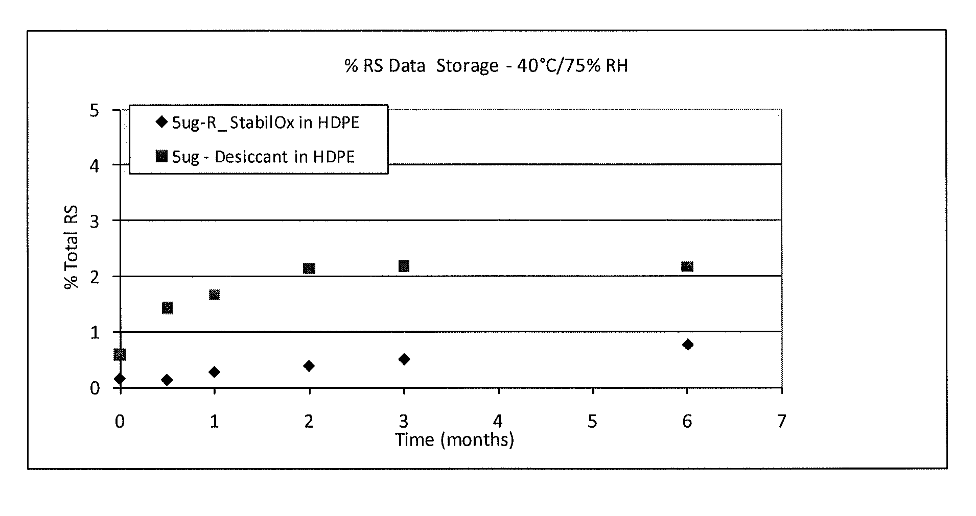 Sufentanil solid dosage forms comprising oxygen scavengers and methods of using the same