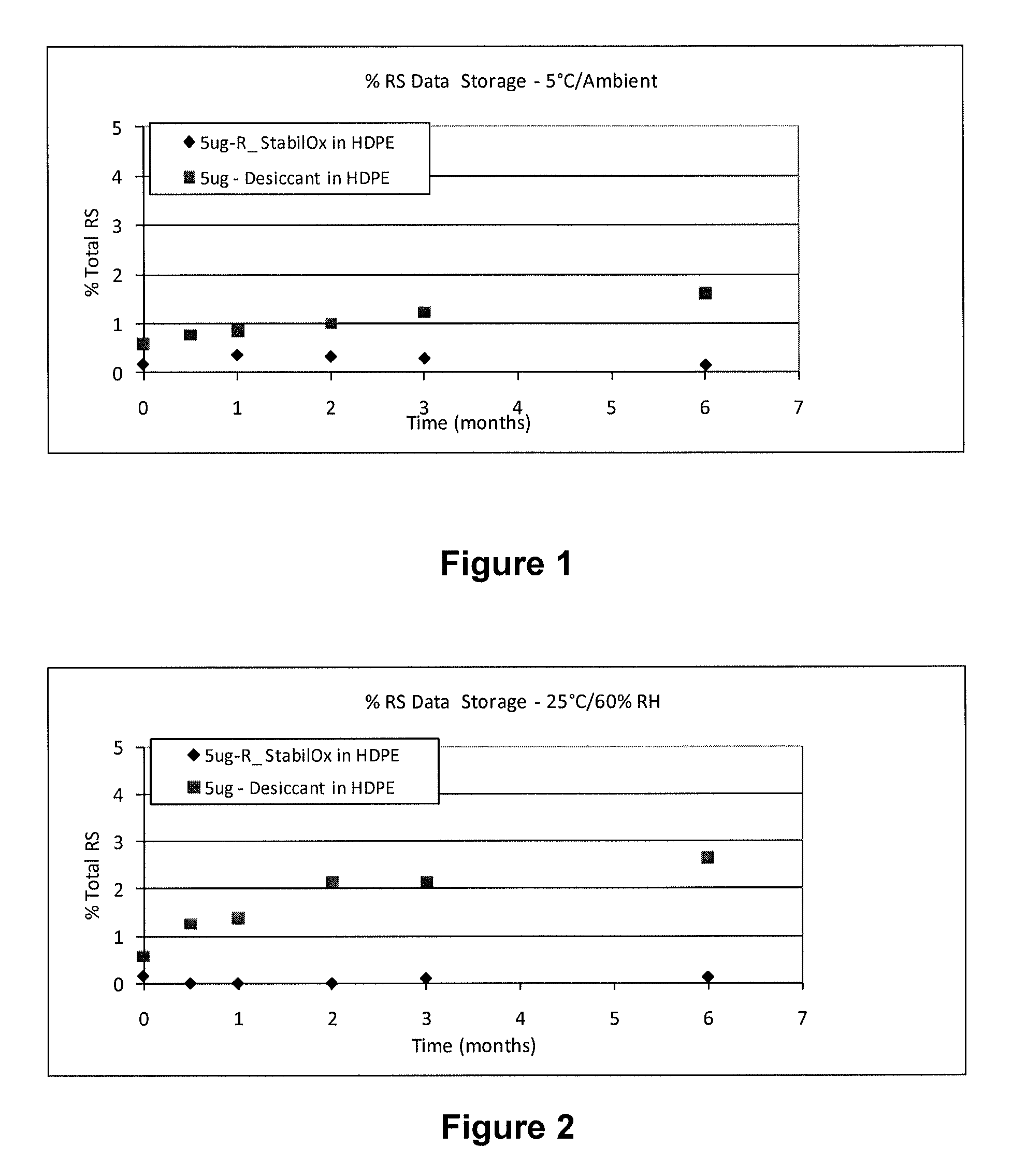 Sufentanil solid dosage forms comprising oxygen scavengers and methods of using the same