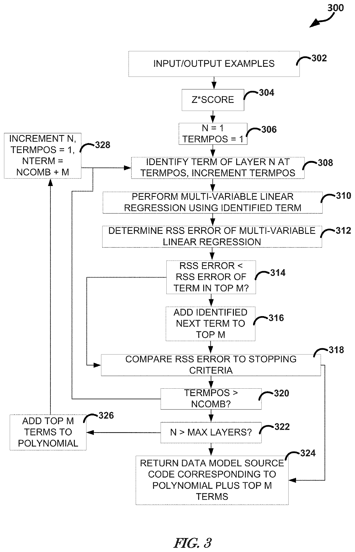 Behavior monitoring using convolutional data modeling