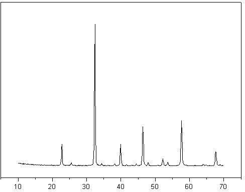 Catalyst for CO hydrogenation reaction, preparation method and application thereof