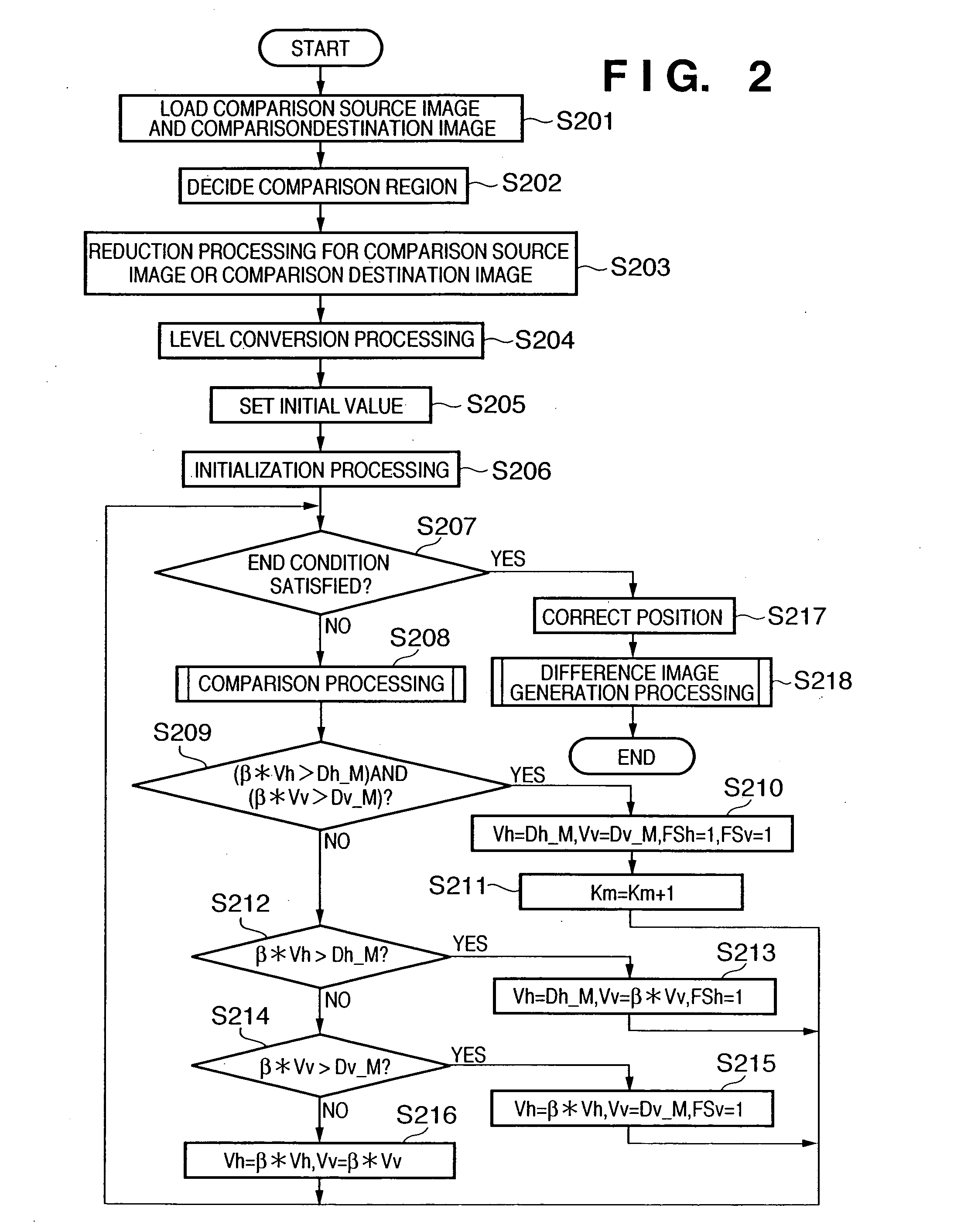 Image processing apparatus, method therefor, and program